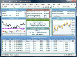 Indicators And Fee Strategies Income Forex
